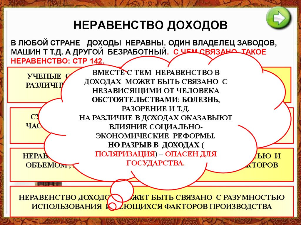 Схема доходы граждан общество 8 класс