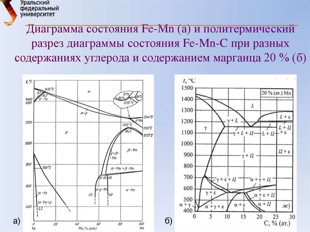 Диаграмма состояния fe ti