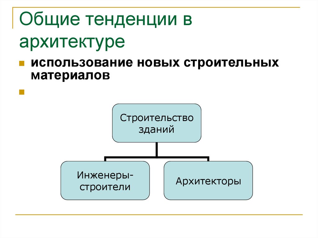 Общие тенденции