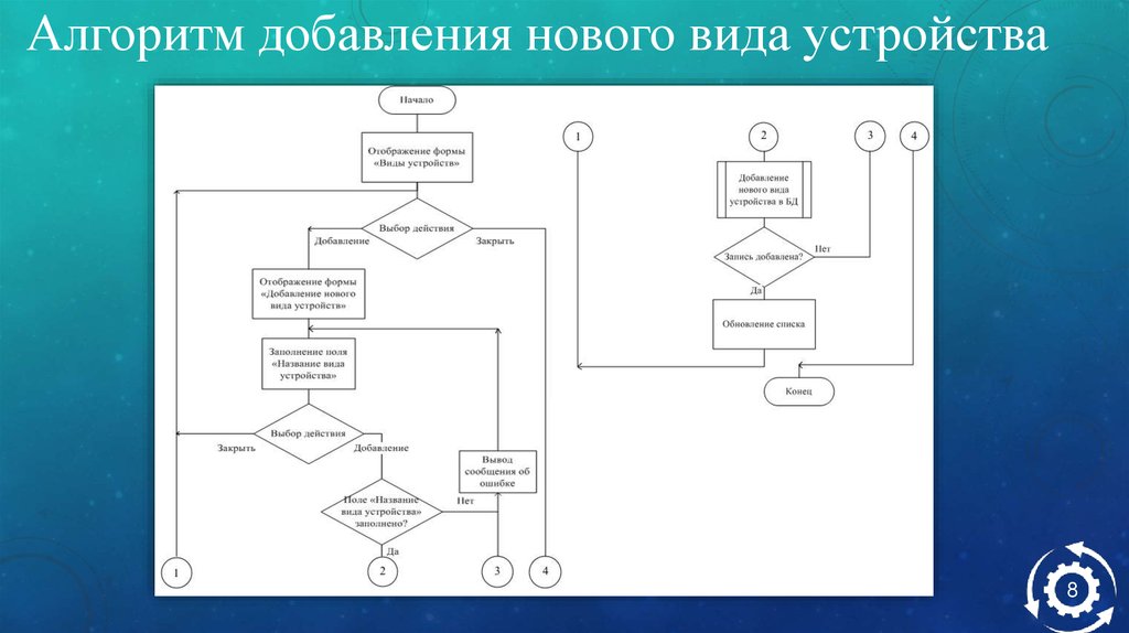 Алгоритм информационной системы. Алгоритм добавления элемента в очередь. 8d алгоритм. Алгоритм добавления анимации на объект. Восьмерка алгоритмов.