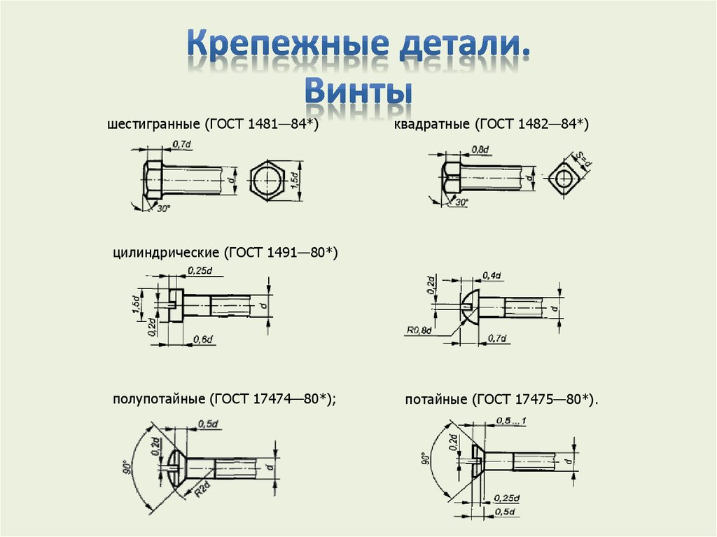 Крепежные детали. Винты