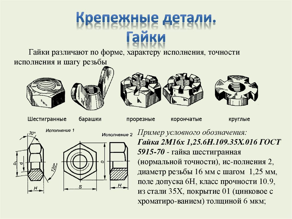 Для чего на тисках поставлены непростые гайки а барашки рисунок 68