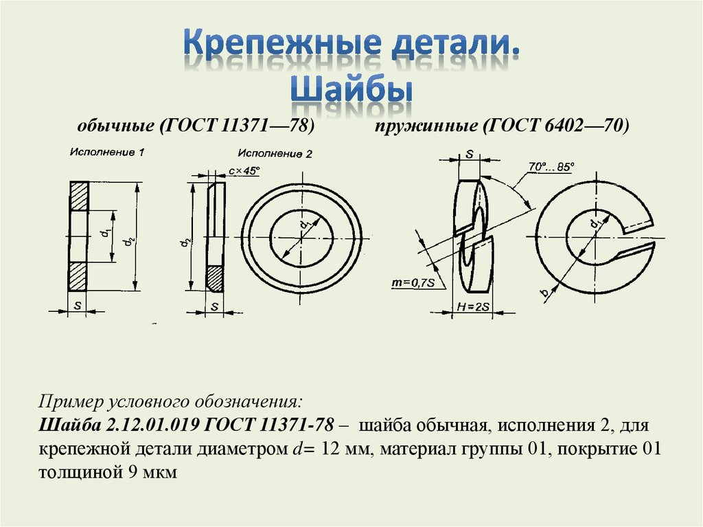 Шайба м6 гост