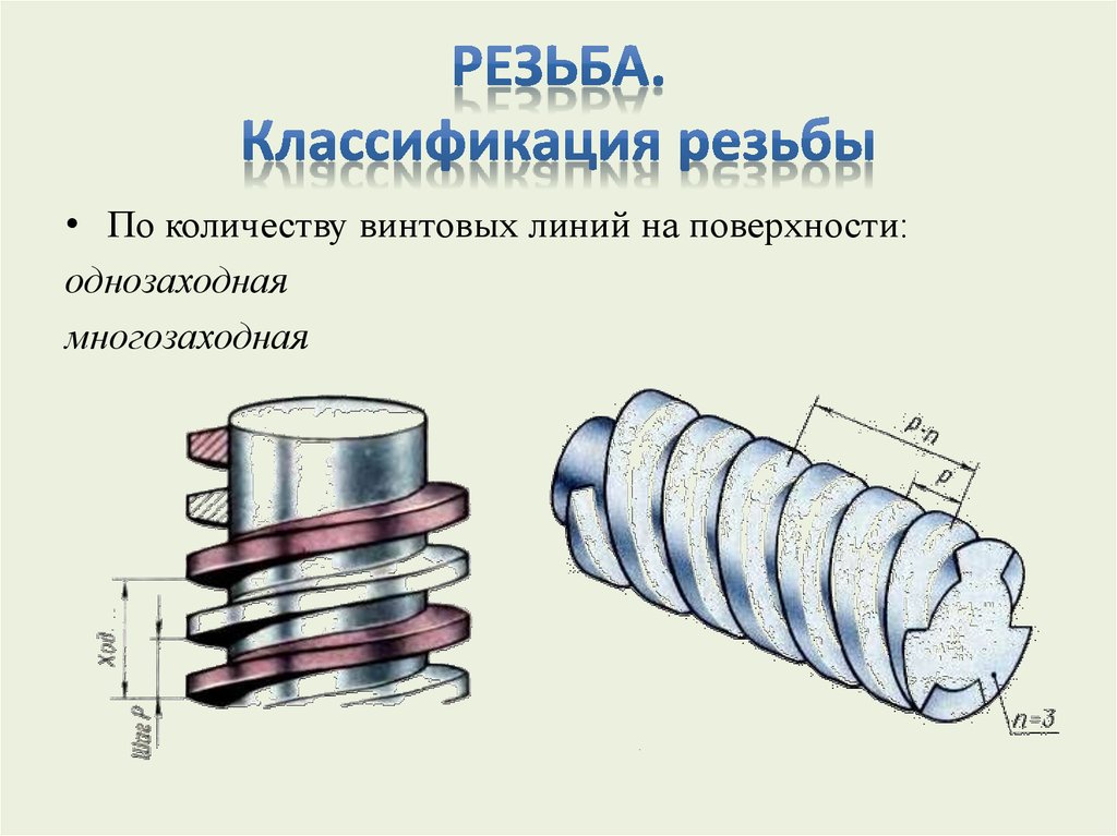 На каком рисунке правильно изображена и обозначена наружная многозаходная прямоугольная резьба