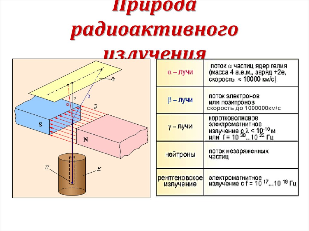 Методы наблюдения и регистрации радиоактивных излучений