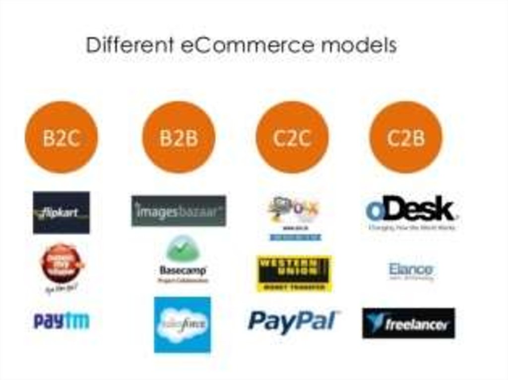 Тенденции c b. B2c компании. Business –to- Consumer примеры. Бренды b2c. B2c компании список.