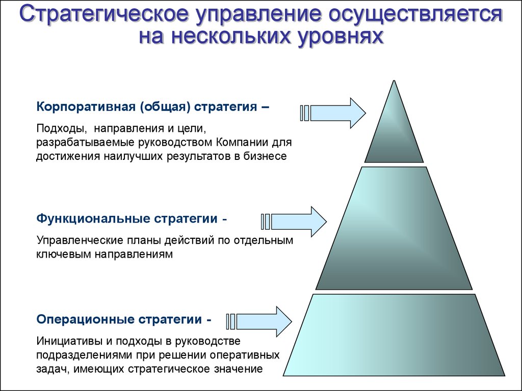 Три уровня целей. Стратегический уровень управления. Уровни стратегического менеджмента. Уровень стратегического менеджмента в организации. Уровни стратегического планирования в менеджменте.