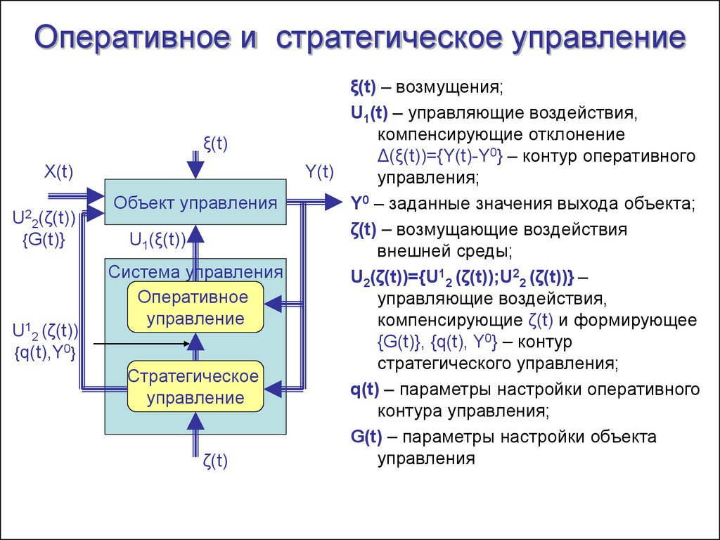 Объекты оперативного управления. Стратегическое и оперативное управление. Стратегическое и оперативное управление организацией. Взаимосвязь стратегического и оперативного управления. Операционное и стратегическое управление.