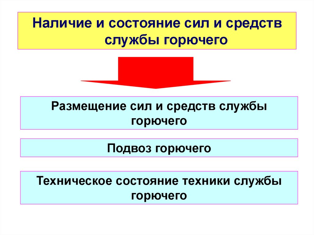 Состояние сил