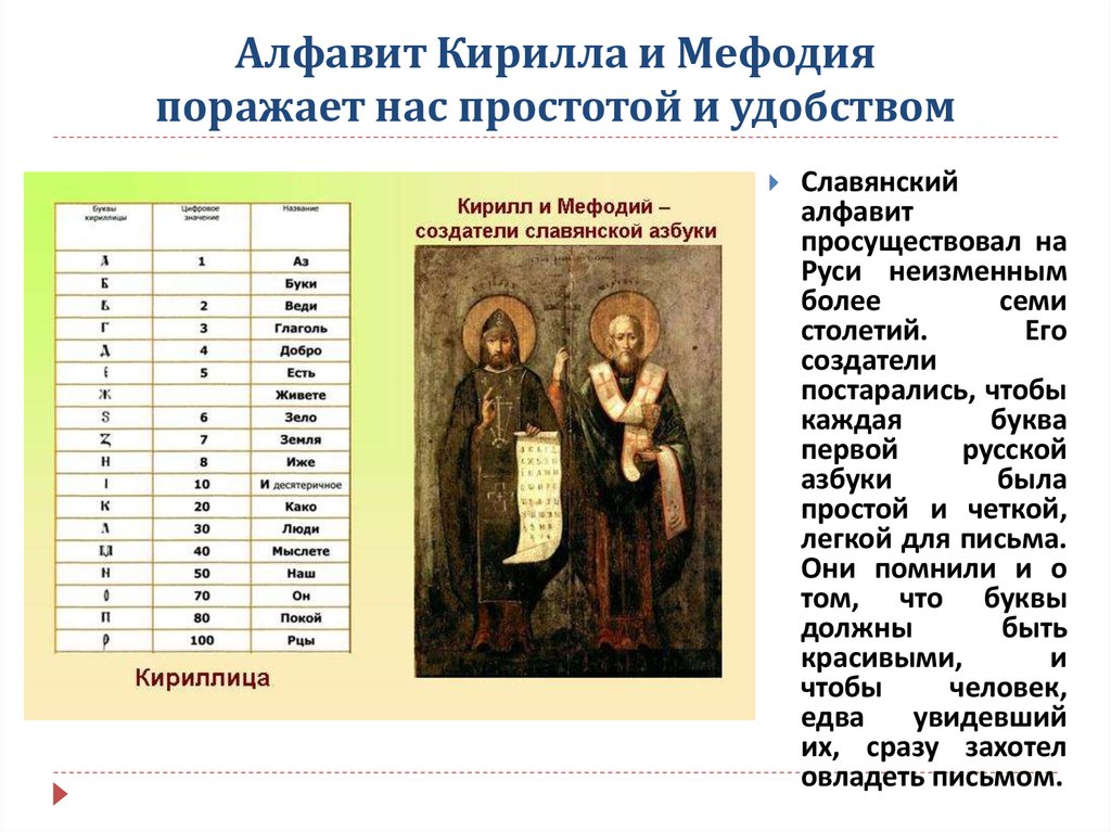 В каком году создали российскую письменность. Алфавит Кирилла и Мефодия. Азбука Кирилла и Мефодия для детей. Славянская Азбука Кирилла и Мефодия для детей 1 класса. Происхождение азбуки Кирилла и Мефодия.