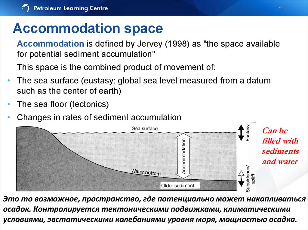 Spacing перевод. Accommodation Space. Accommodation Definition. Accommodation Space Sediment calculation. Petroleum Learning Center.