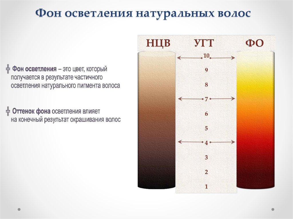 Когда засекать время при окрашивании волос