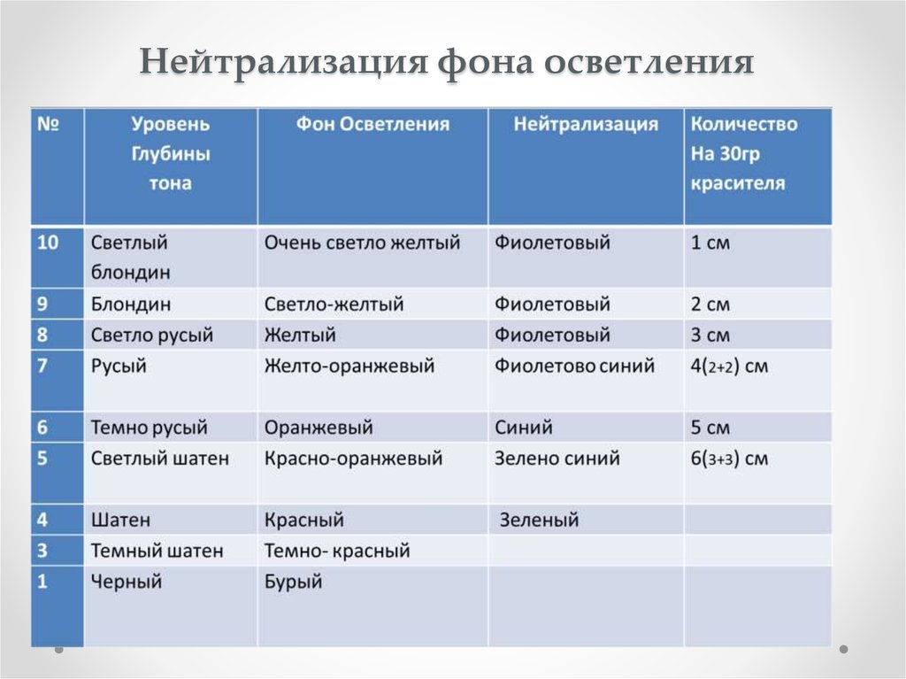 Технологическая карта эстель