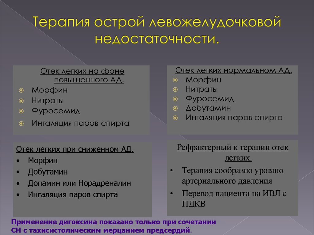 Картина острой левожелудочковой недостаточности