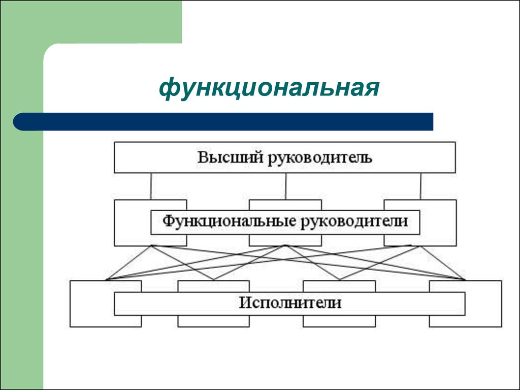 Руководитель исполнитель. Функциональный исполнитель. Руководитель и исполнитель. Функциональный руководитель картинки. Отличие руководителя от исполнителя в чем.