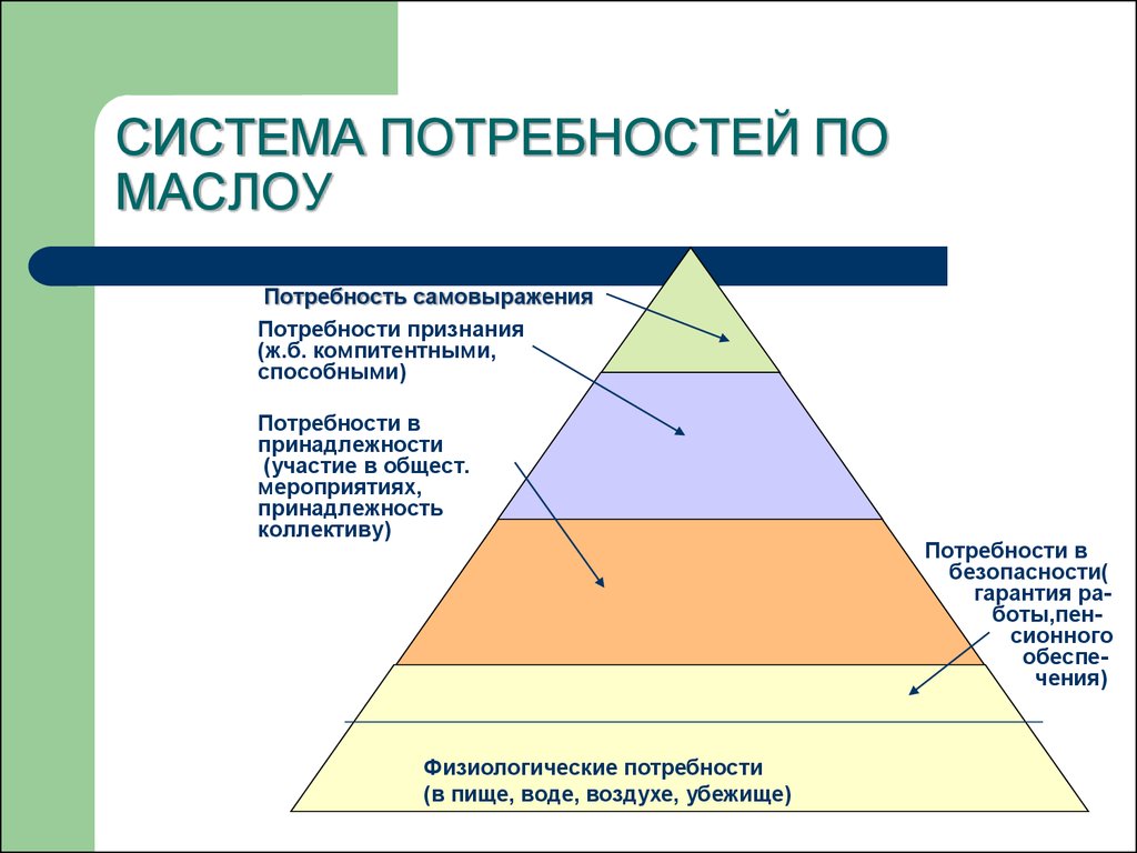 Задача потребность. Система Маслоу. Система потребностей Маслоу. Потребность в самовыражении по Маслоу. Пирамида Маслоу схема.