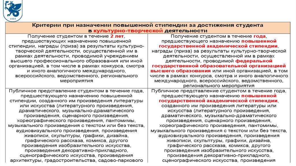 Выплата стипендий сотрудникам. Таблица по выплате стипендии. Распределение стипендиального фонда по видам стипендий. Положение о привлечении студентов на работу с выплатой стипендии.