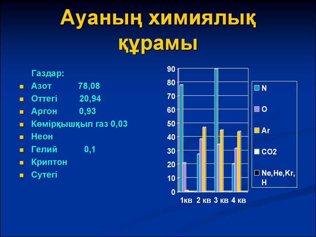 Ауа гигиенасы презентация