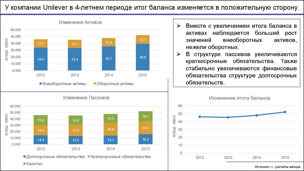 Презентация компании unilever