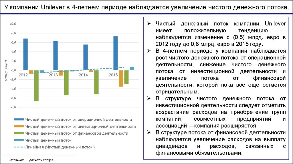 Презентация компании unilever