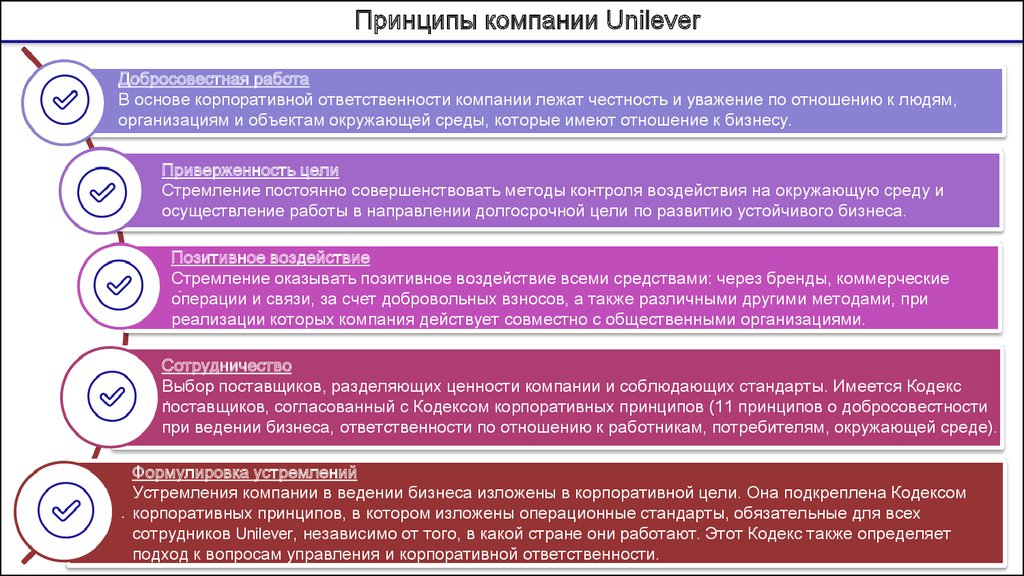 Презентация компании unilever