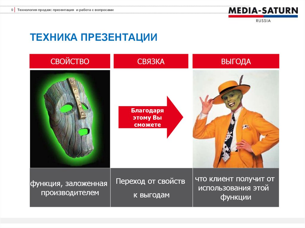 Благодаря функции. Техника свойство выгоды иллюстрации картинки. Snap техника продаж.