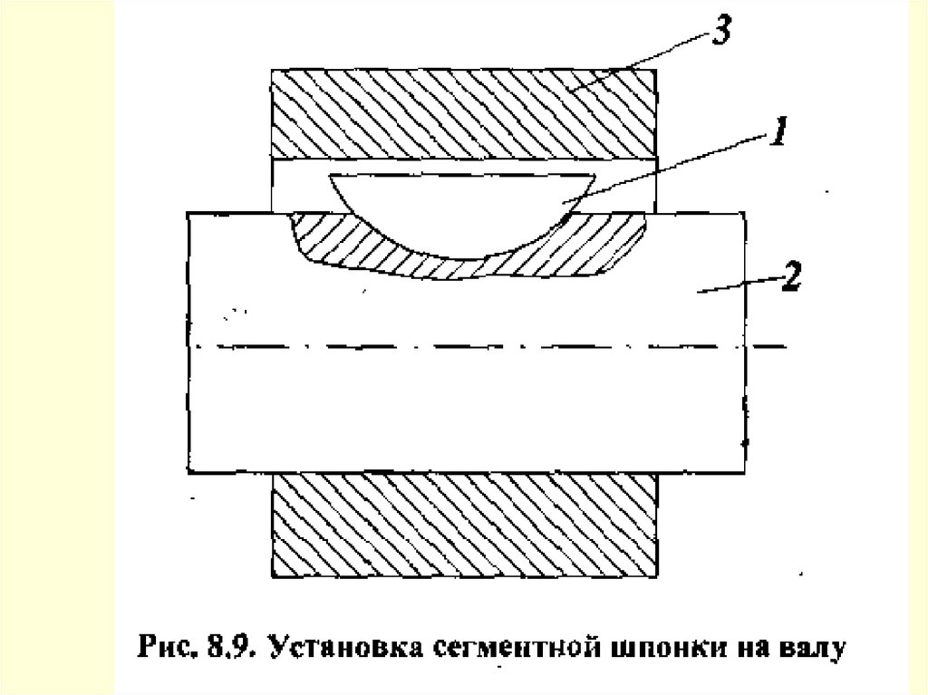 На рисунке изображено соединение. Установка призматической шпонки на вал. Призматическая шпонка с креплением на валу. Установочные кольца со шпонкой. Сильфонная муфта со шпоночным пазом.