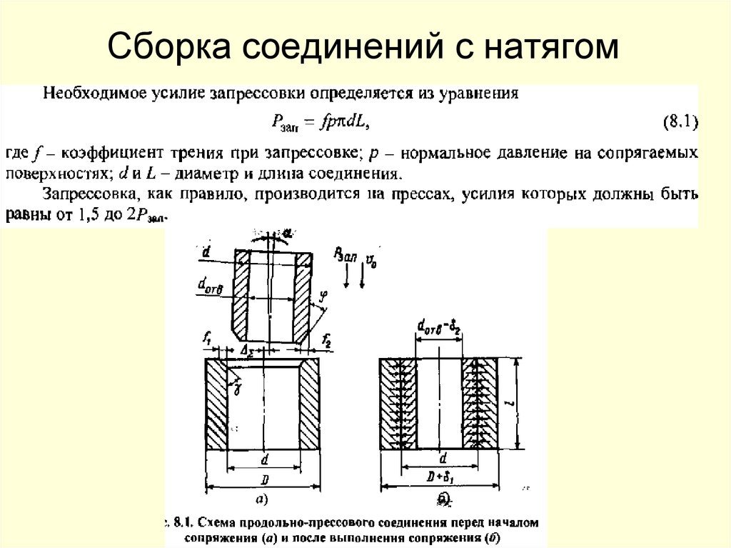 Посадка отверстия с натягом