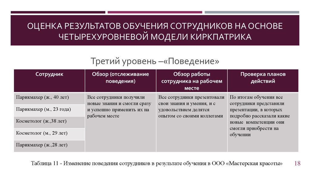 Конечный результат обучения. Оценка результатов обучения. Оценка результатов обучения персонала. Оценка эффективности обучения сотрудника. Оценка персонала обучение персонала.