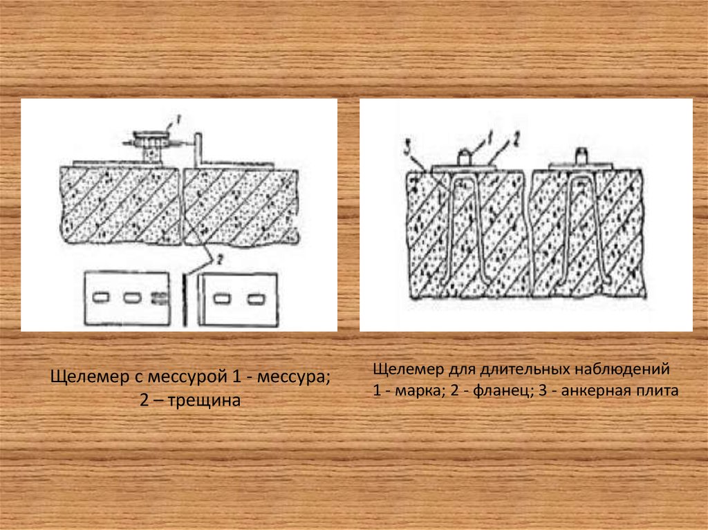 Схема трещины