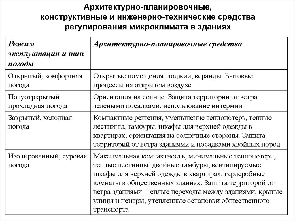 Режим эксплуатации виды