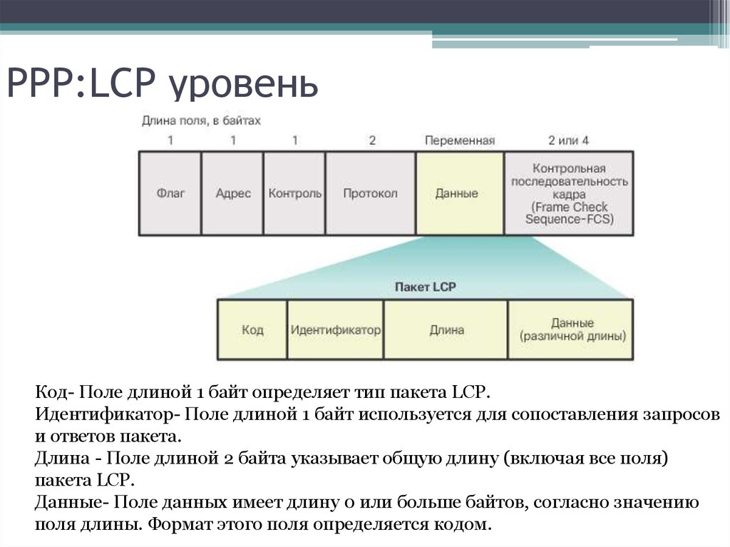 Длина поля определяет