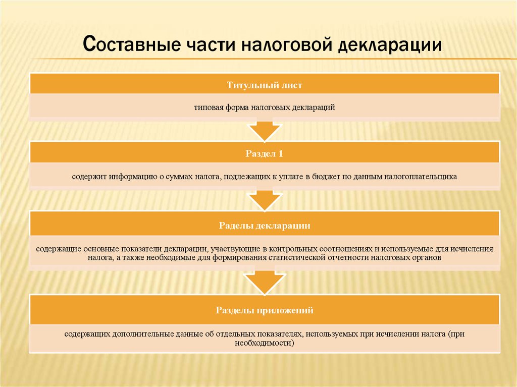 Отчеты налоговых органов