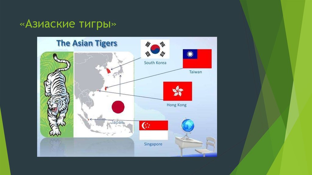 Четыре азиатских тигра. Южная Корея азиатский тигр. Азиатские тигры первой волны страны. Страны НИС азиатские тигры. Новые индустриальные страны азиатские тигры.