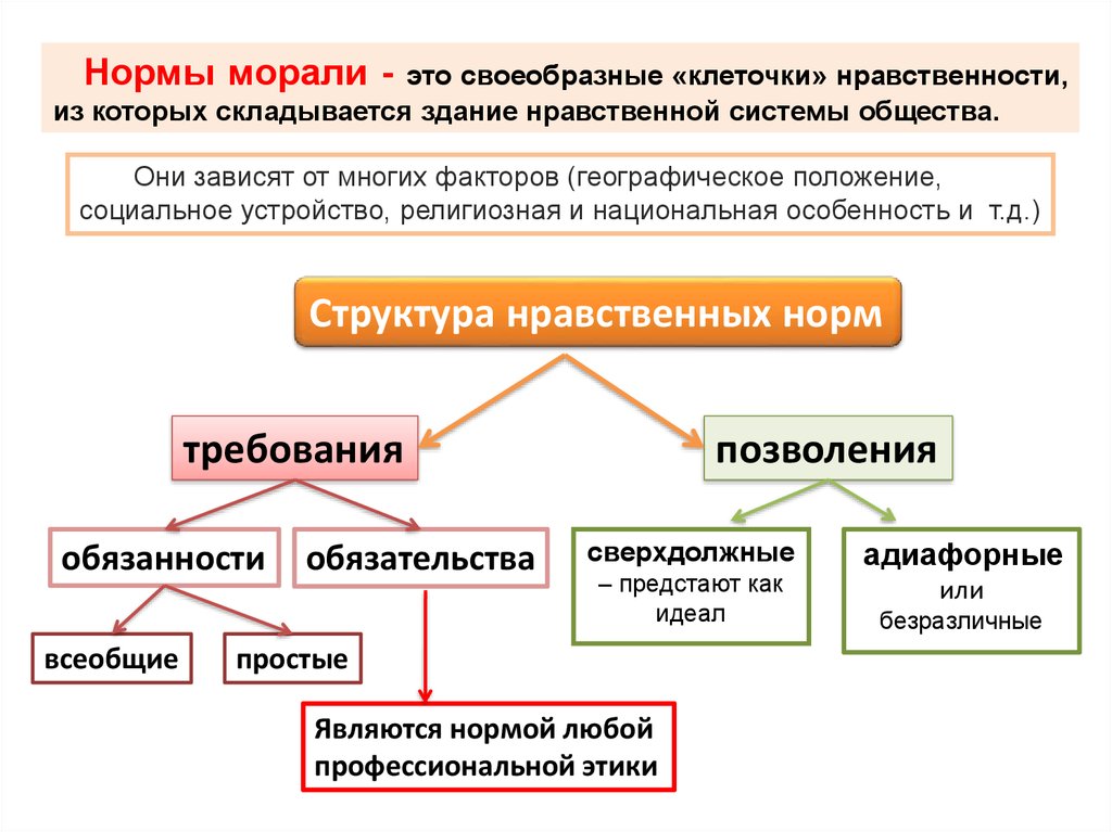 Профессиональная этика и служебный этикет презентация