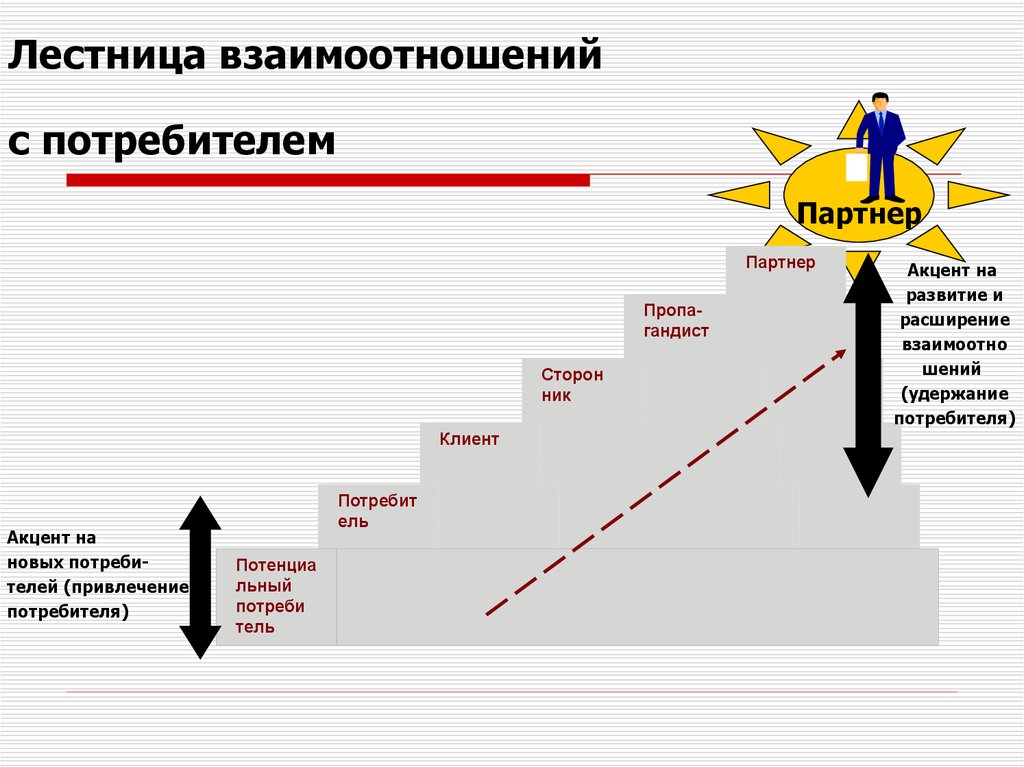 Маркетинг в здравоохранении презентация