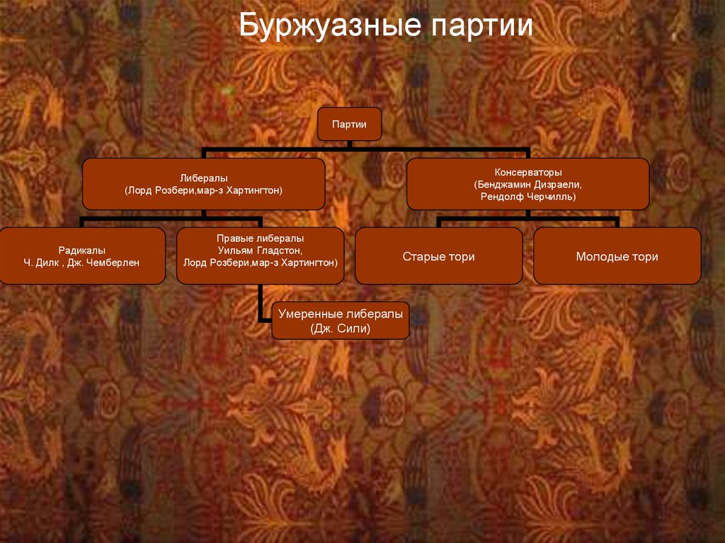 Период правления монарха