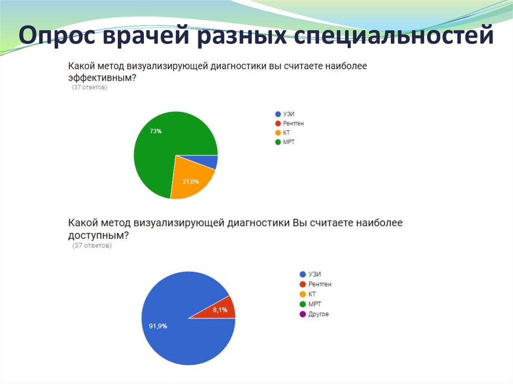 Наиболее доступной