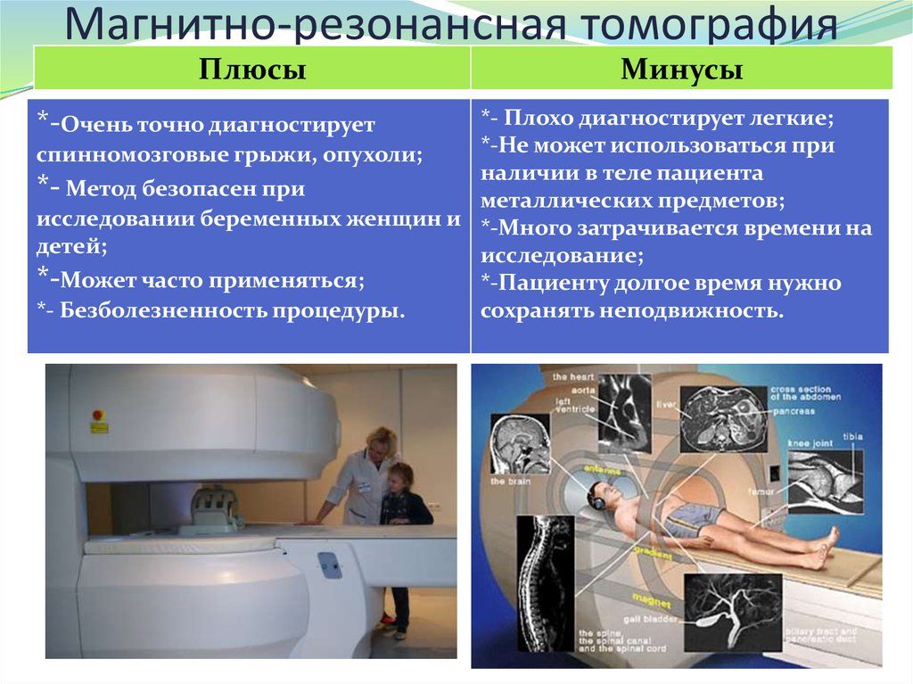 Компьютерная томография определяет