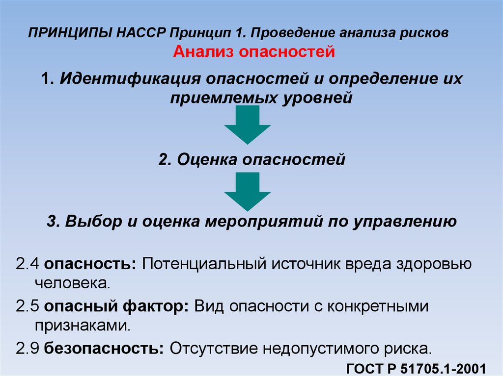 Принципы первых. Принципы анализа рисков. Принцип 1 – анализ опасностей.. Анализ опасностей НАССР. Принципы идентификации рисков.