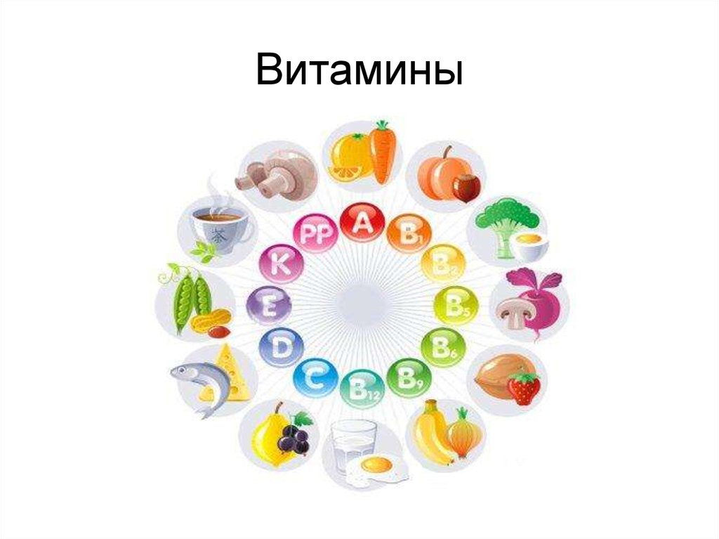 Витамины и минералы презентация