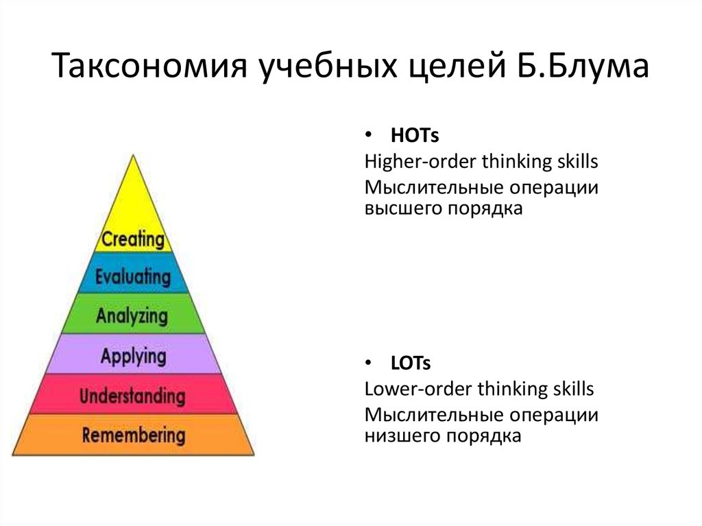 Блум таксономия