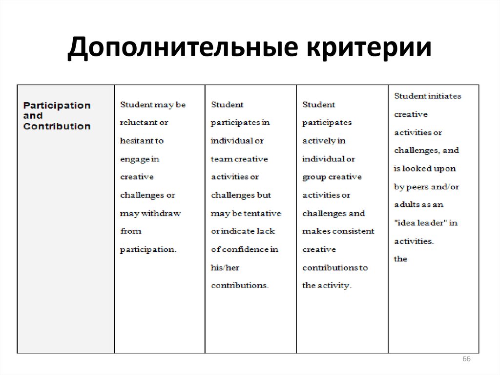 Дополнительные критерии