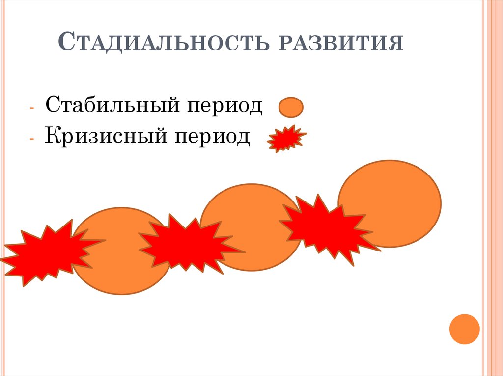 Характеристики психики человека. Стадиальность психического развития. Развития психики и ее стадиальность. Развития психики и ее стадиальность. Общие закономерности психического развития.