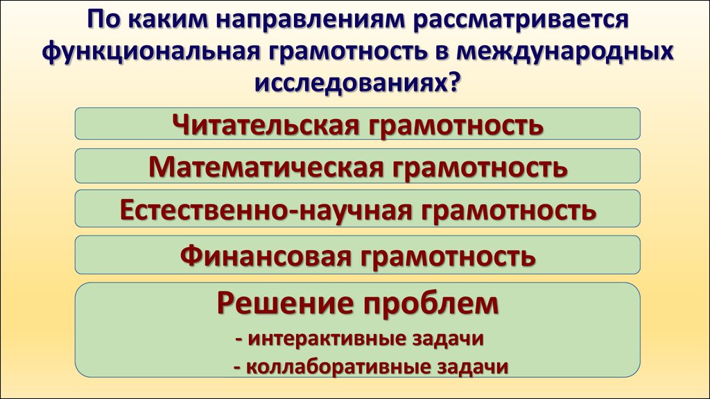 Мониторинг функциональной грамотности. Функциональная грамотность составляющие компоненты. Основные составляющие функциональной грамотности. Фиды функциональной грамотности. Функциональняграмотность.