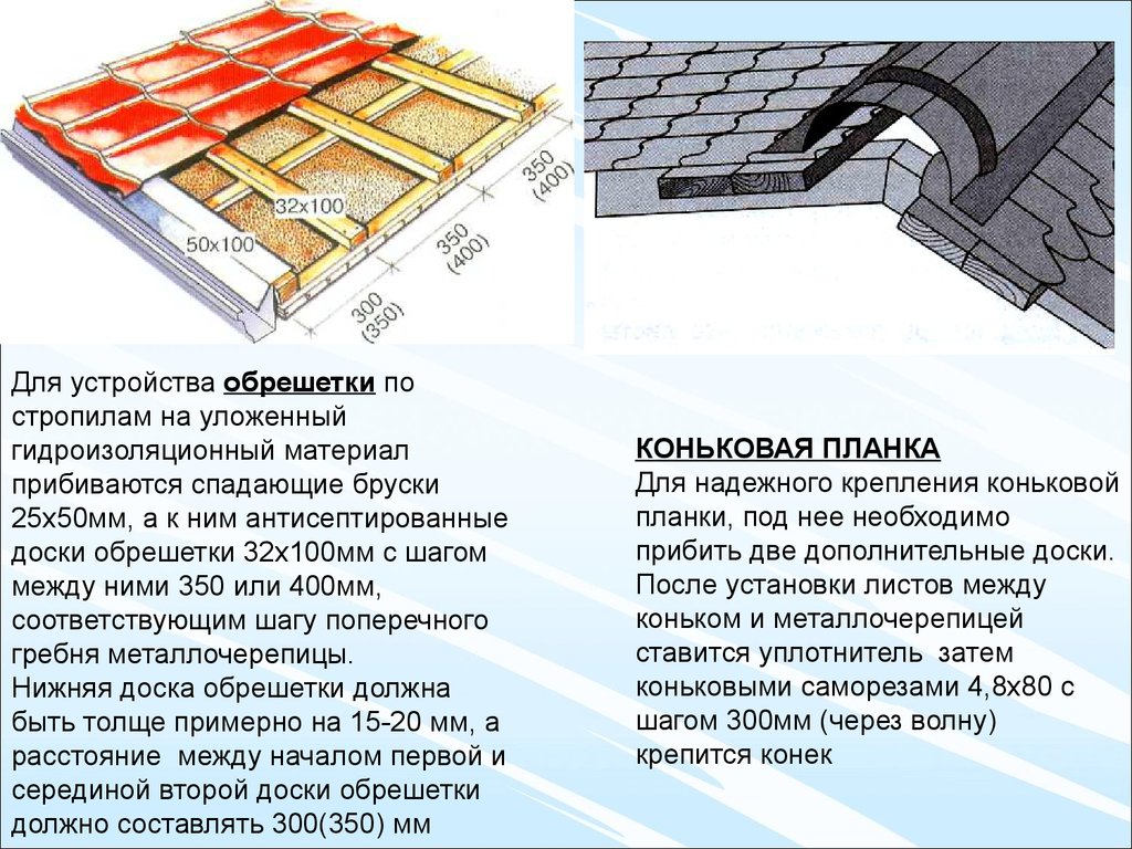 Презентация на тему крыши