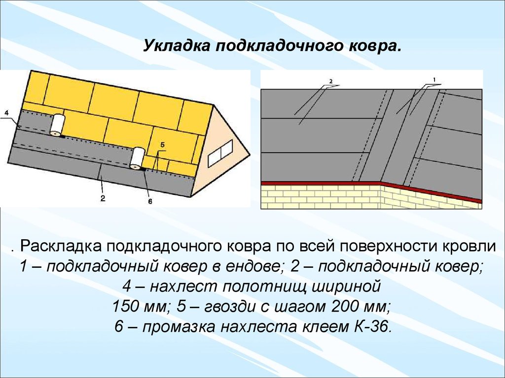 Почему не укладывается. Укладка подкладочного ковра. Укладка подкладочного ковра в ендове. Монтаж подкладочного ковра. Схема укладки подкладочного ковра.