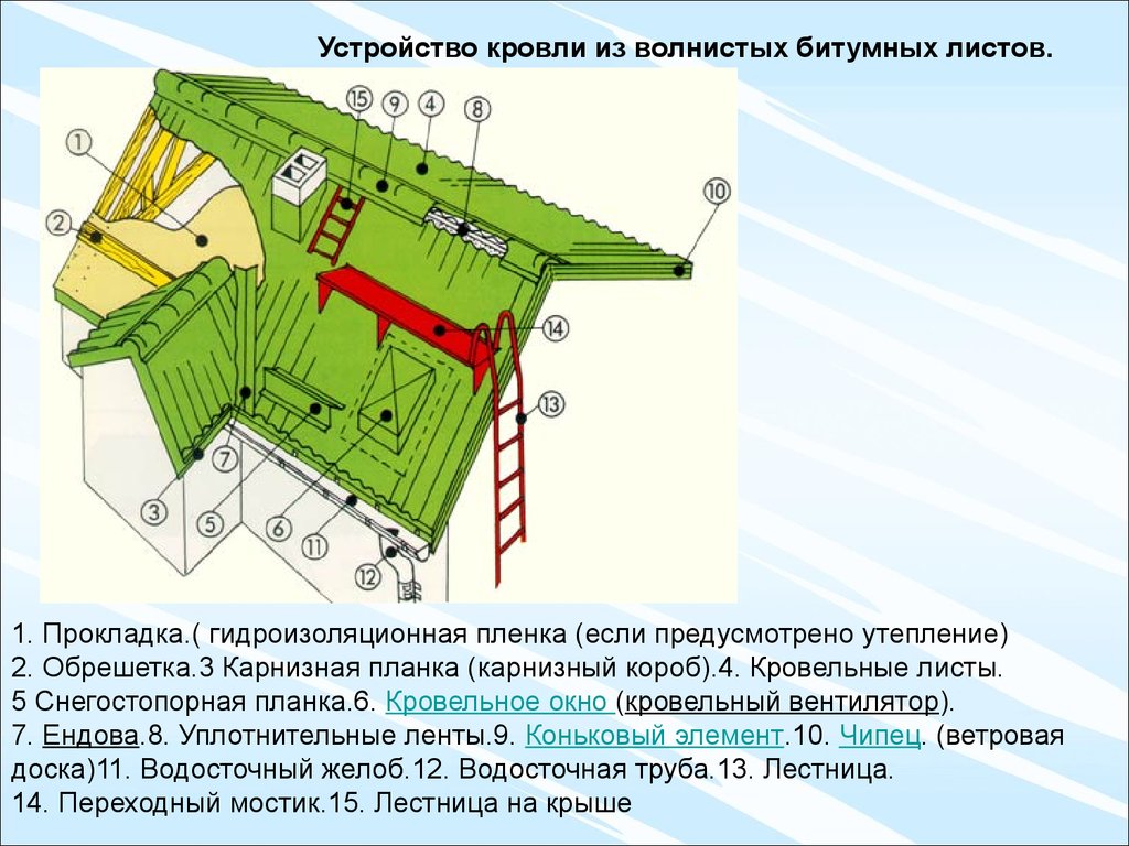 Презентация на тему крыши