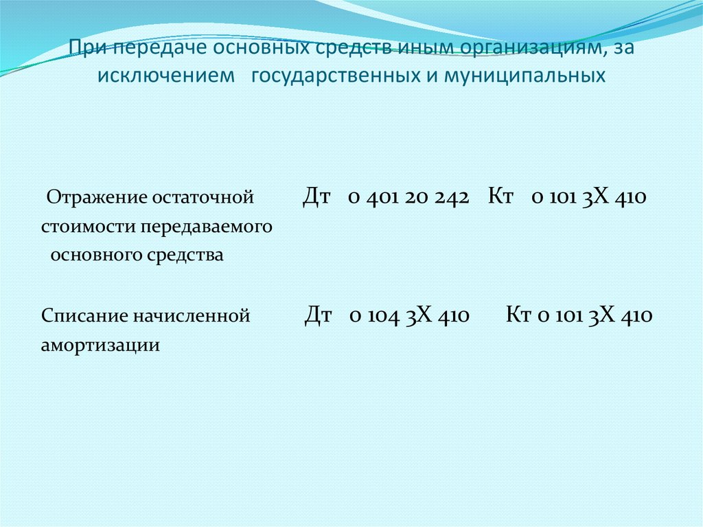 Выбытие основных средств