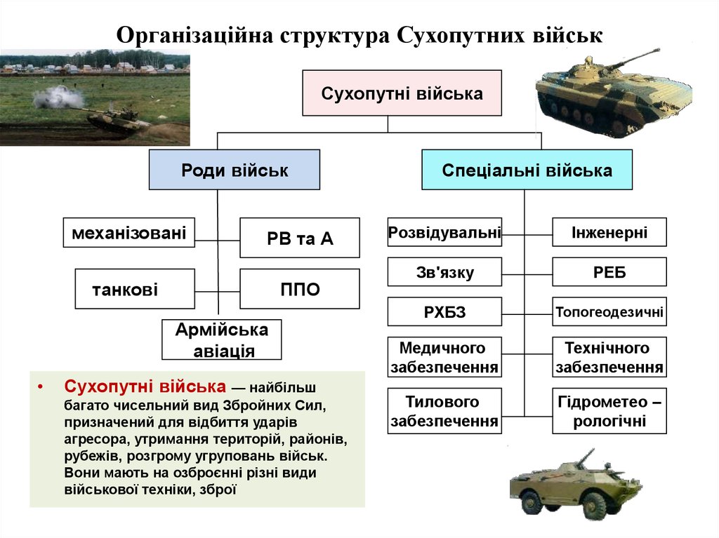 Обязанности солдата в бою обж 10 класс презентация